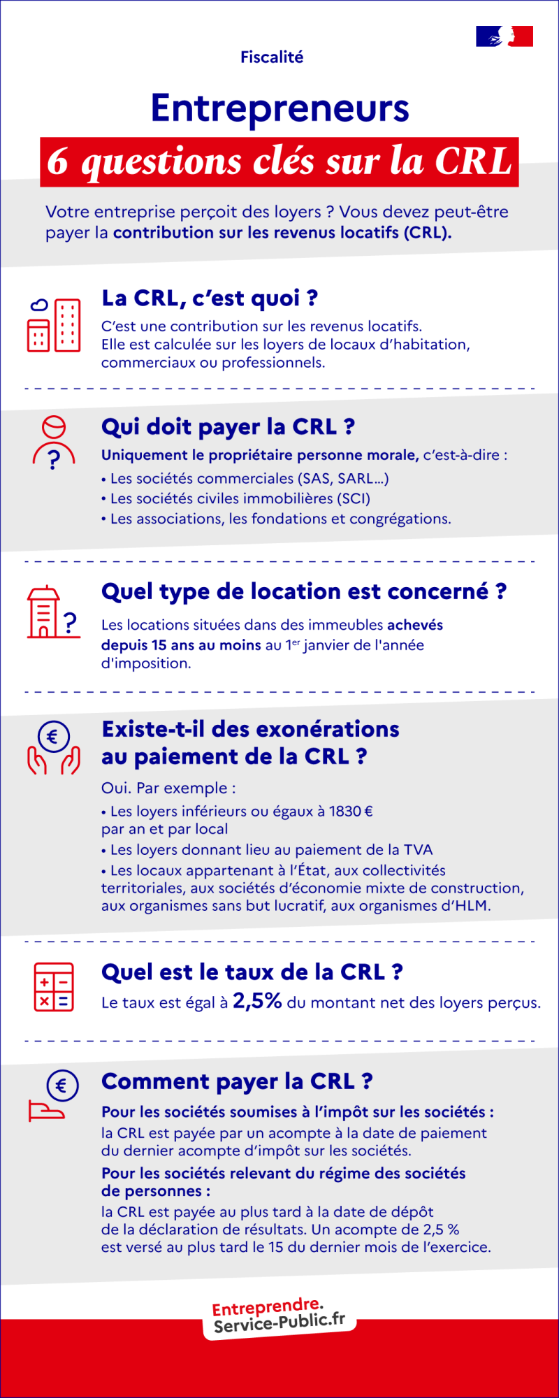 Votre entreprise perçoit des loyers ? Vous devez peut-être payer la contribution sur les revenus locatifs (CRL).